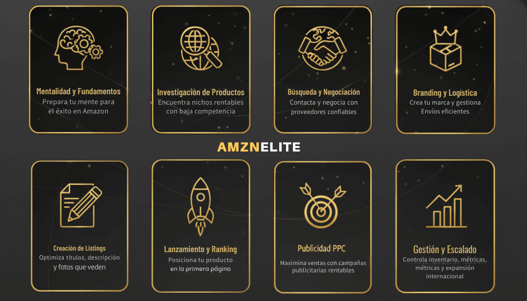Módulos de la formación Amzn Elite